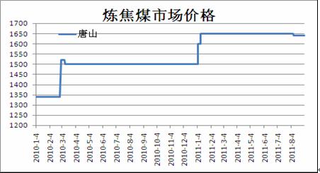 焦炭