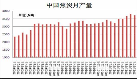 焦炭