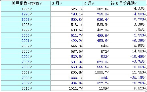 　　资料来源：文华财经 鲁证期货研究所