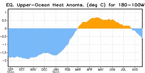 　　资料来源：NOAA