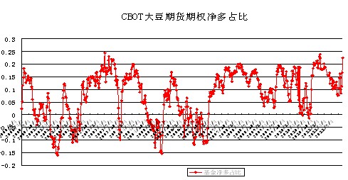 　　资料来源：CFTC 鲁证期货研究所