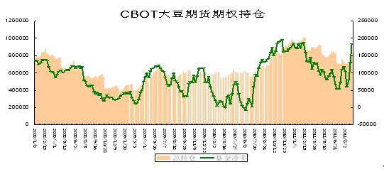 　　资料来源：CFTC 鲁证期货研究所