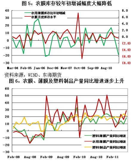 【2011期货团队评选】东海期货：宏观经济乌云密布 LLDPE或持续低迷