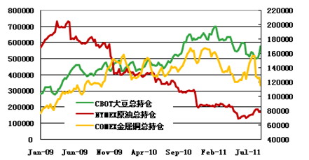 【2011期货团队评选】东海期货：宏观经济乌云密布 LLDPE或持续低迷