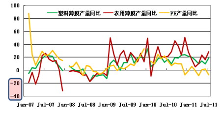 【2011期货团队评选】东海期货：宏观经济乌云密布 LLDPE或持续低迷