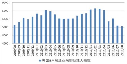 　　信息来源：Wind资讯