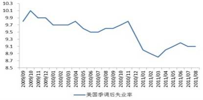 　　信息来源：Wind资讯