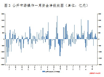 【2011期货团队评选】先融期货：连塑维持震荡 寻求向上突破