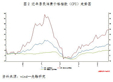 【2011期货团队评选】先融期货：连塑维持震荡 寻求向上突破
