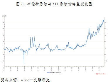 【2011期货团队评选】先融期货：连塑维持震荡 寻求向上突破