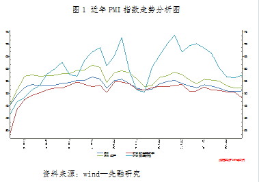 【2011期货团队评选】先融期货：连塑维持震荡 寻求向上突破