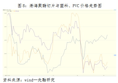 【2011期货团队评选】先融期货：连塑维持震荡 寻求向上突破