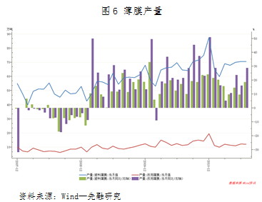 【2011期货团队评选】先融期货：连塑维持震荡 寻求向上突破