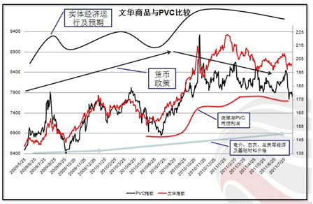 【2011期货团队评选】天琪期货：氯碱综合利润良好 PVC杀跌概率加大