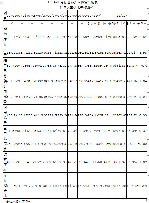 【2011期货团队评选】华闻期货:大豆新作收获之前维持震荡格局