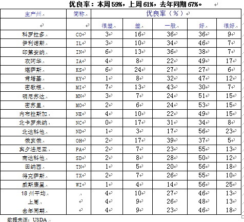 【2011期货团队评选】华闻期货:大豆新作收获之前维持震荡格局