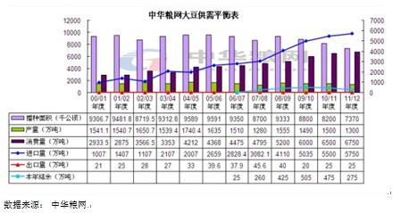 【2011期货团队评选】华闻期货:大豆新作收获之前维持震荡格局