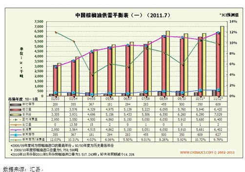 【2011期货团队评选】华闻期货:棕榈油两节临近反弹在即