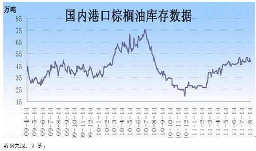 【2011期货团队评选】华闻期货:棕榈油两节临近反弹在即