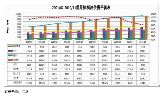 【2011期货团队评选】华闻期货:棕榈油两节临近反弹在即