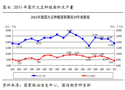 【2011期货团队评选】国信期货：豆类成为期市的新黑马