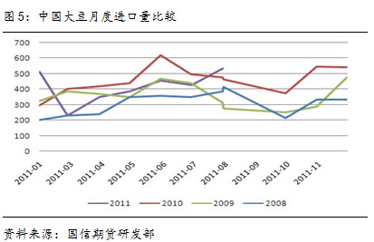 【2011期货团队评选】国信期货：豆类成为期市的新黑马