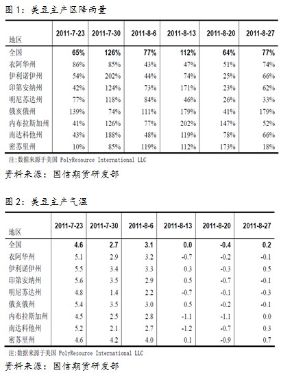 【2011期货团队评选】国信期货：豆类成为期市的新黑马