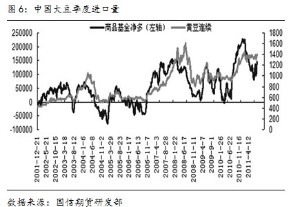 【2011期货团队评选】国信期货：豆类成为期市的新黑马