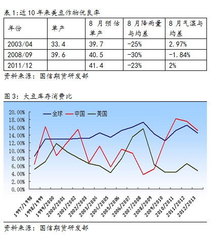 【2011期货团队评选】国信期货：豆类成为期市的新黑马