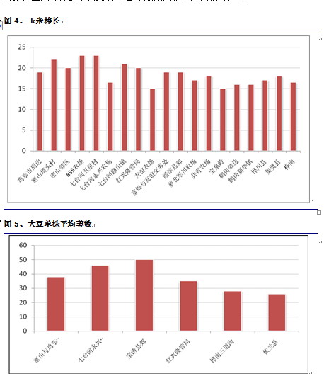 【2011期货团队评选】南华期货：大豆玉米调研报告