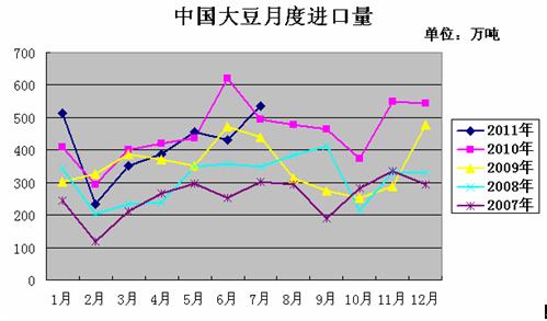 大豆