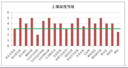 【2011期货团队评选】南华期货：大豆玉米调研报告
