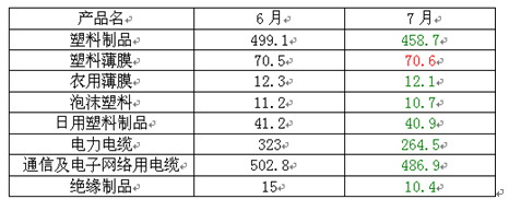 【2011期货团队评选】瑞达期货：仓单积压 LLDPE弱势运行格局为主