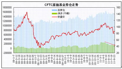 【2011期货团队评选】瑞达期货：仓单积压 LLDPE弱势运行格局为主