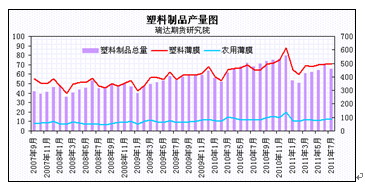 【2011期货团队评选】瑞达期货：仓单积压 LLDPE弱势运行格局为主