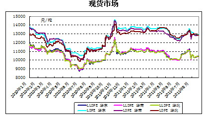 【2011期货团队评选】浙商期货：基本面与技术面背离 连塑重回振荡区间