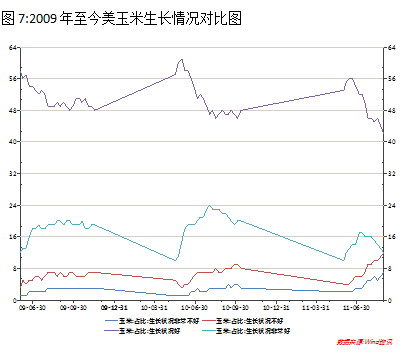 【2011期货团队评选】海通期货：增产预期逐步消化 远月玉米中期看涨