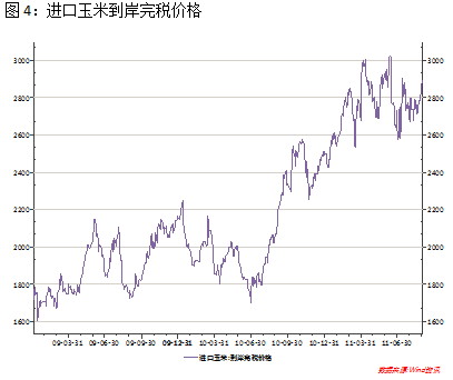 【2011期货团队评选】海通期货：增产预期逐步消化 远月玉米中期看涨
