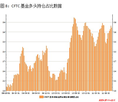 【2011期货团队评选】海通期货：增产预期逐步消化 远月玉米中期看涨
