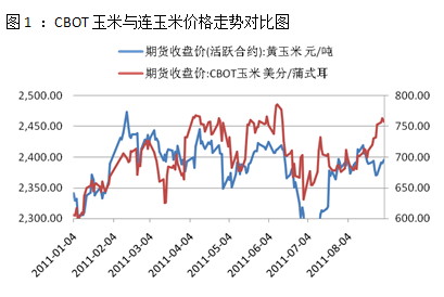【2011期货团队评选】海通期货：增产预期逐步消化 远月玉米中期看涨