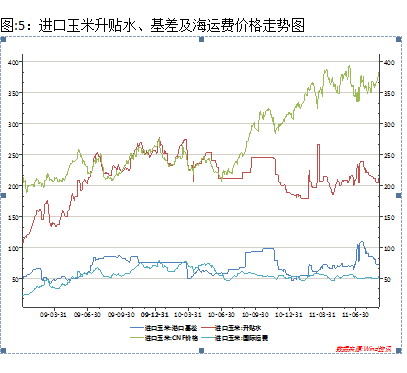 【2011期货团队评选】海通期货：增产预期逐步消化 远月玉米中期看涨