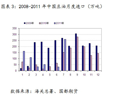 【2011期货团队评选】国都期货：油脂重心上移 酝酿季节性上涨行情