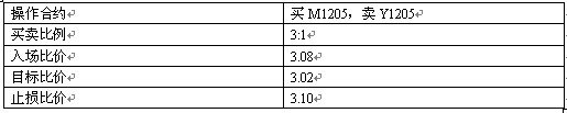 操作计划