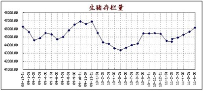 　　信息来源：WIND