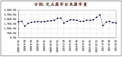 　　信息来源：WIND