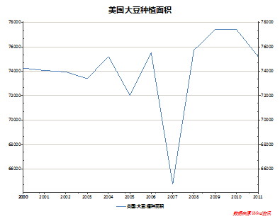 【2011期货团队评选】海通期货：库存消费比保持低位 食用油回调坚定介入