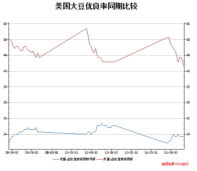 【2011期货团队评选】海通期货：库存消费比保持低位 食用油回调坚定介入
