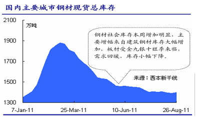 【2011期货团队评选】大越期货：产业链活化支撑焦炭震荡上行