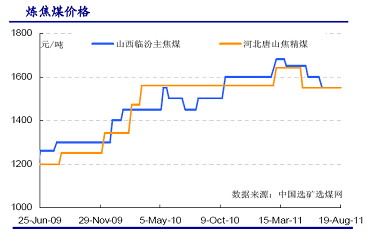 【2011期货团队评选】大越期货：产业链活化支撑焦炭震荡上行