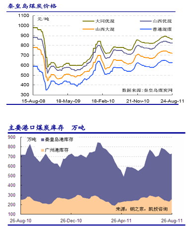 【2011期货团队评选】大越期货：产业链活化支撑焦炭震荡上行